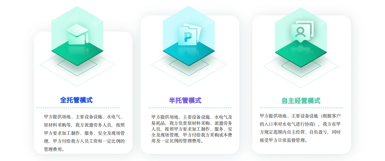 經(jīng)營模式及供餐模式多樣 1.png