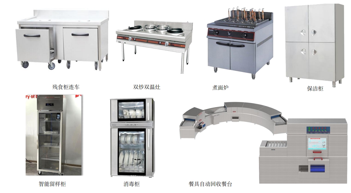 設(shè)備設(shè)施投入-后廚設(shè)備2.png