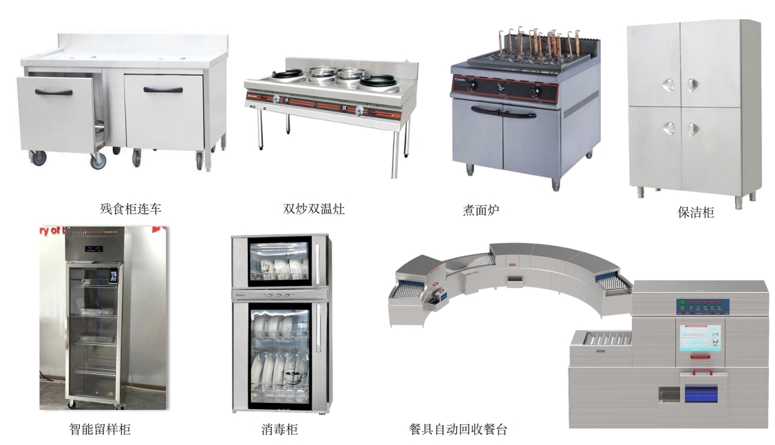 設(shè)備設(shè)施投入-后廚設(shè)備 bb.jpg